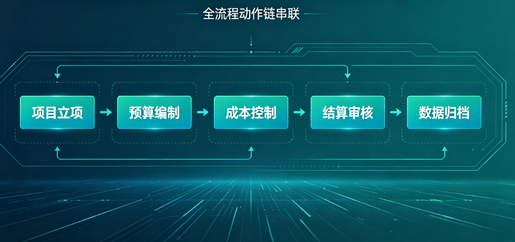 建米软件将造价管理动作链串联为数字化业务线 建米软件将造价管理动作链串联为数字化业务线