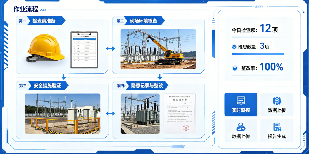 电力基建工程安全管理系统现场安全检查作业 电力基建工程安全管理系统现场安全检查作业