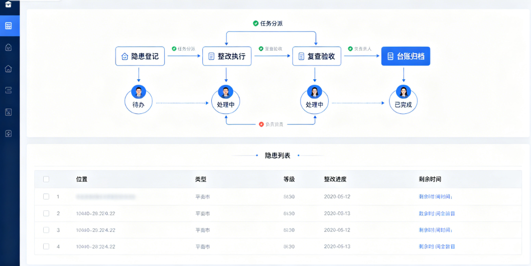 桥梁安全隐患整改闭环台账数字化管理 桥梁安全隐患整改闭环台账数字化管理