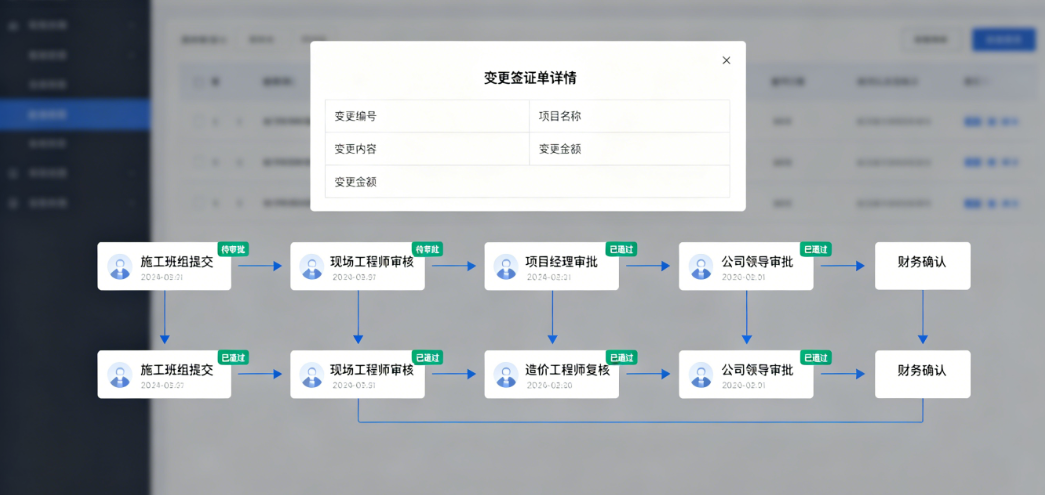 建米电力工程变更签证单六级审批流追踪 建米电力工程变更签证单六级审批流追踪