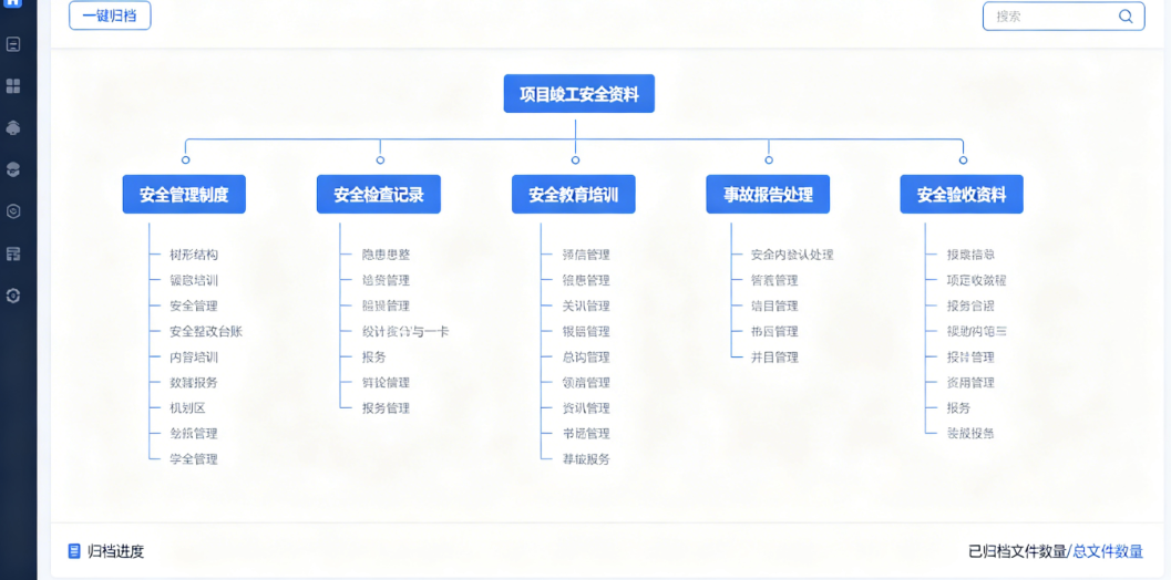 建米公路项目竣工安全管理资料一键归档 建米公路项目竣工安全管理资料一键归档