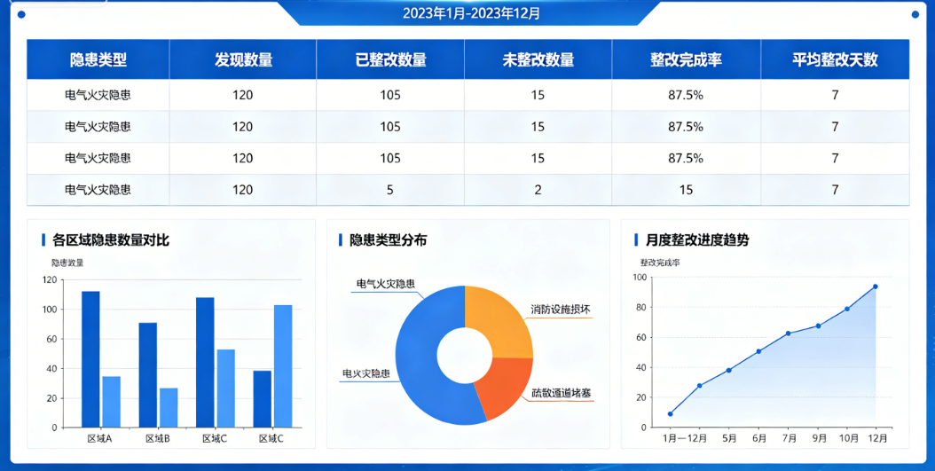 消防安全数据统计报表 消防安全数据统计报表