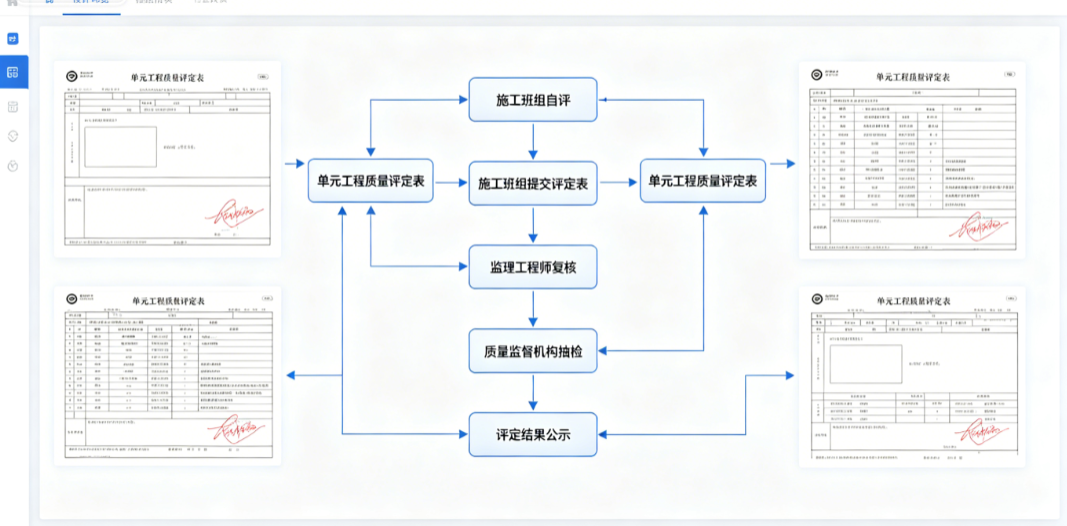 建米智慧水利水务工程建设管理系统-单元工程质量评定表单在线流转与签字 建米智慧水利水务工程建设管理系统-单元工程质量评定表单在线流转与签字