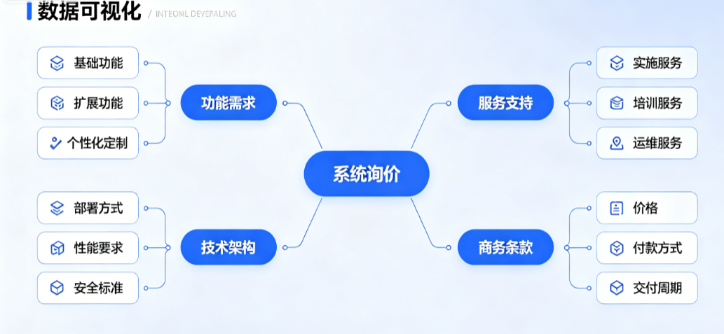 系统询价要素梳理 系统询价要素梳理