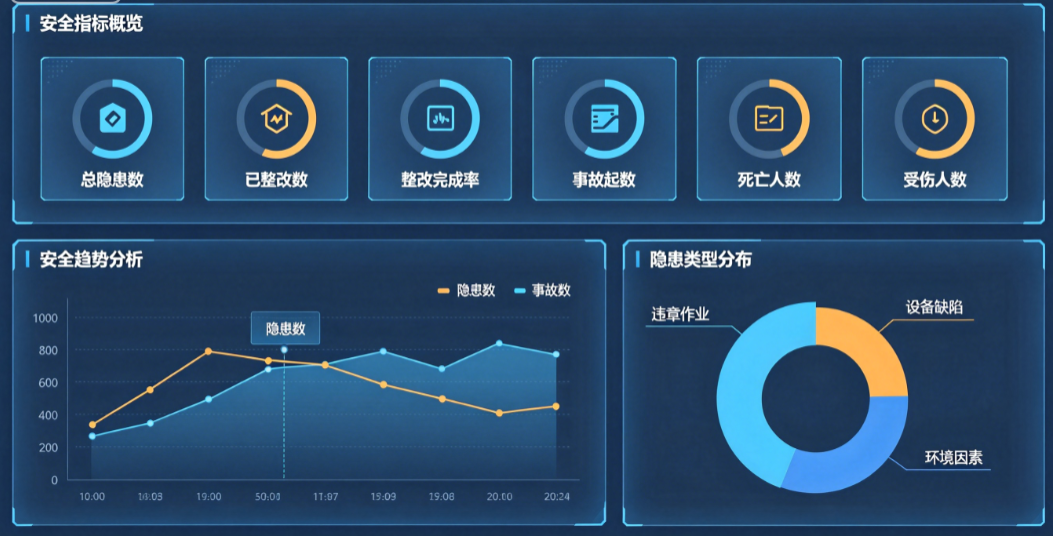 电力安全数据统计报表分析 电力安全数据统计报表分析