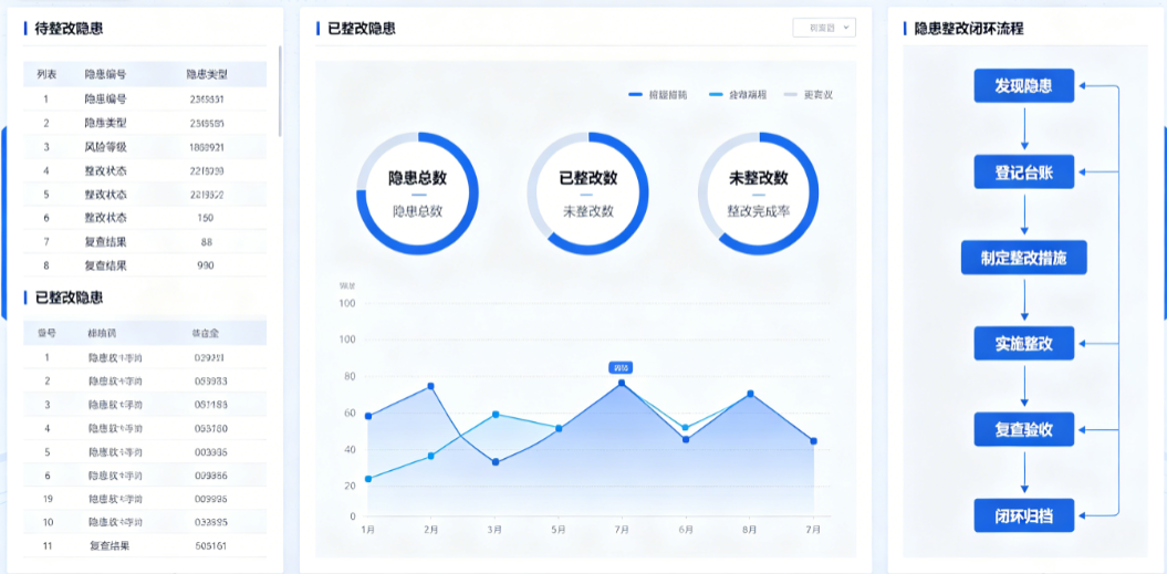 建米弱电智能化安全系统现场安全巡检台账与限期整改闭环数据看板 建米弱电智能化安全系统现场安全巡检台账与限期整改闭环数据看板