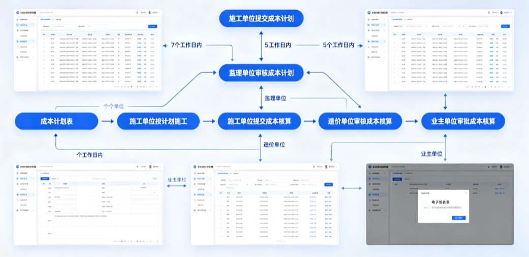 机电安装工程施工成本管理系统流程管控 机电安装工程施工成本管理系统流程管控