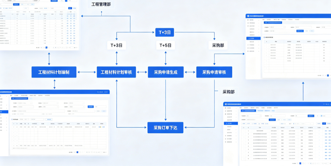 工程材料计划与采购申请联动展现材料进销存和ERP区别 工程材料计划与采购申请联动展现材料进销存和ERP区别
