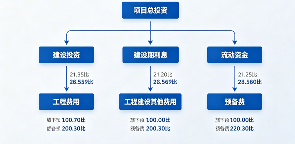投资项目管理系统费用成本拆解 投资项目管理系统费用成本拆解