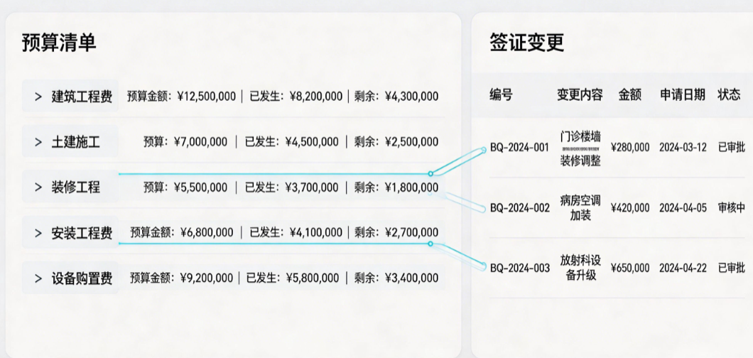 医院项目成本管理系统预算清单与签证变更关联界面