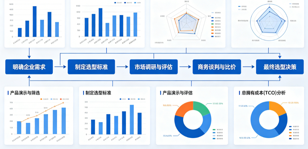 投资项目管理系统多少钱选型论证