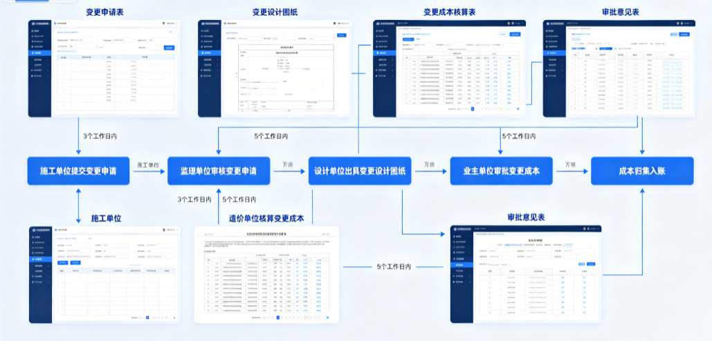 路桥工程成本分析软件归集变更 路桥工程成本分析软件归集变更