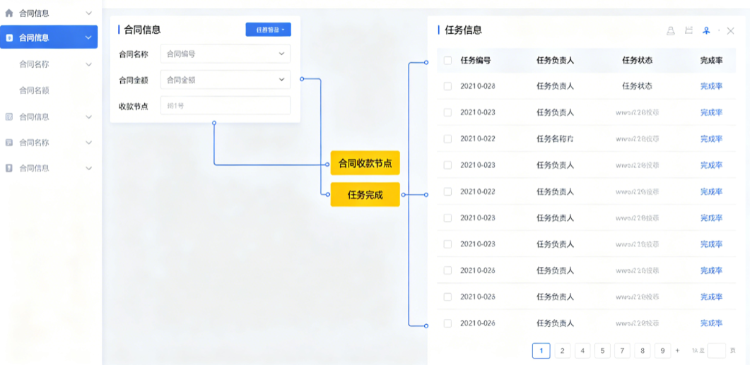 规划设计项目管理系统合同收款节点与任务完成绑定界面