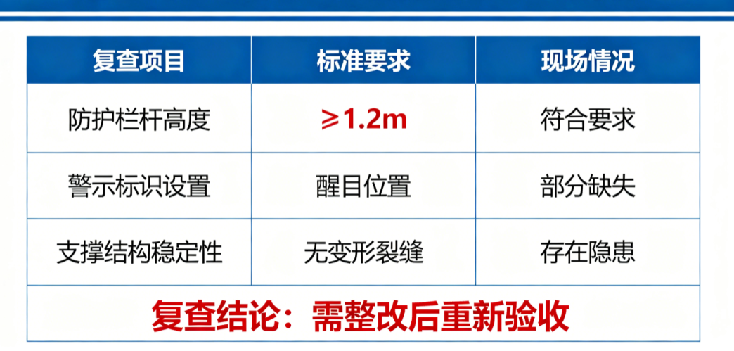 农业工程施工安全管理系统复查基坑防护 农业工程施工安全管理系统复查基坑防护