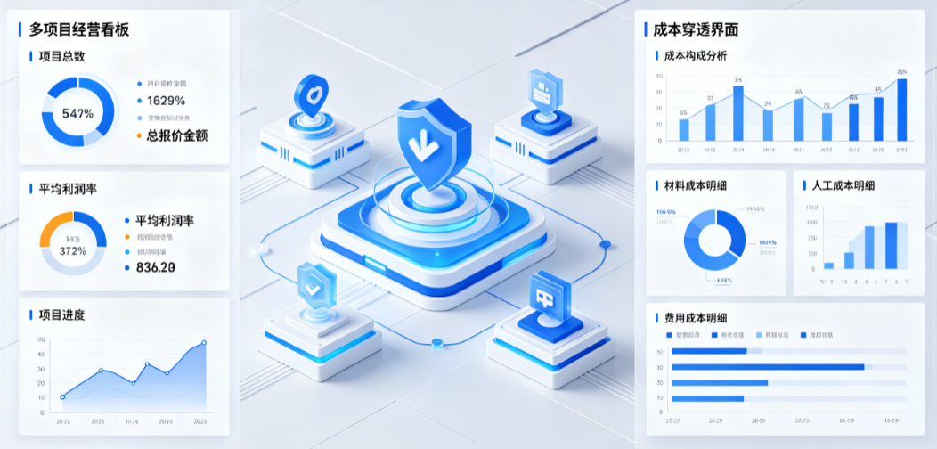 暖通工程报价软件多项目经营看板与成本穿透界面 暖通工程报价软件多项目经营看板与成本穿透界面
