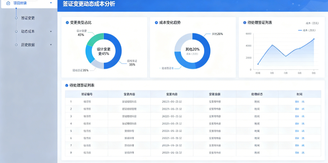 工程造价数据管理软件签证变更动态成本分析界面 工程造价数据管理软件签证变更动态成本分析界面