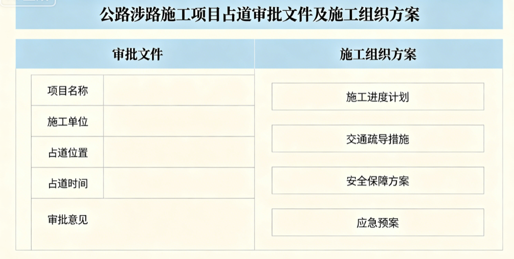 公路涉路施工项目占道审批文件和施工组织方案