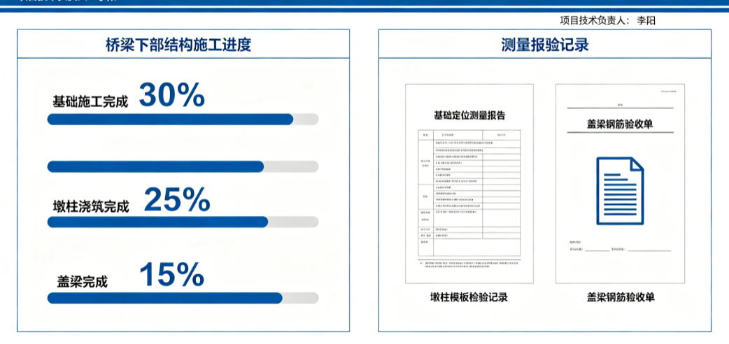 项目技术负责人对比桥梁下部结构施工进度与测量报验记录 项目技术负责人对比桥梁下部结构施工进度与测量报验记录