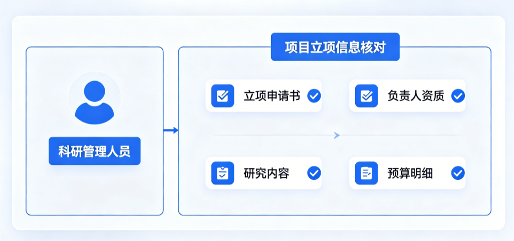 高校科研项目管理系统的作用中科研管理人员核对项目立项信息 高校科研项目管理系统的作用中科研管理人员核对项目立项信息