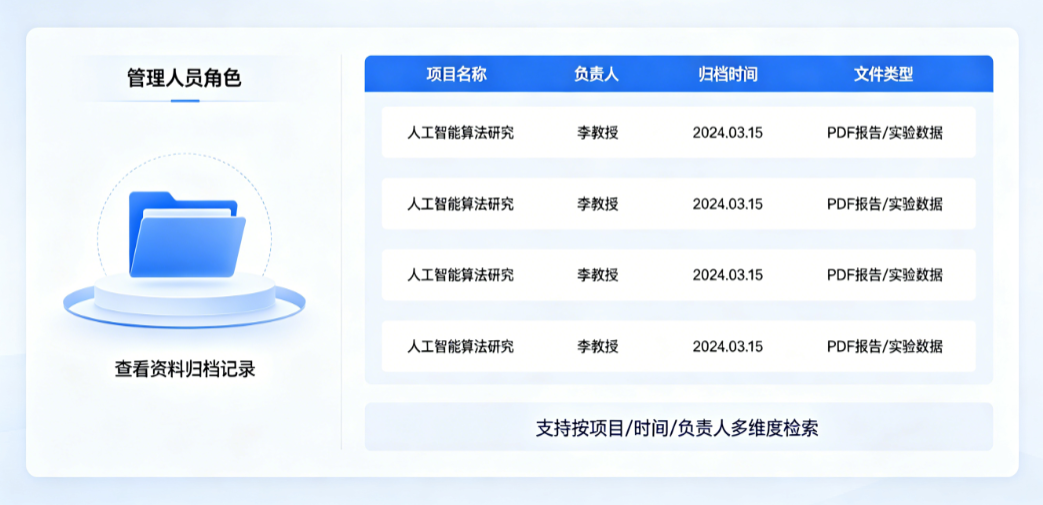 高校科研项目管理系统的作用中管理人员查看资料归档记录 高校科研项目管理系统的作用中管理人员查看资料归档记录