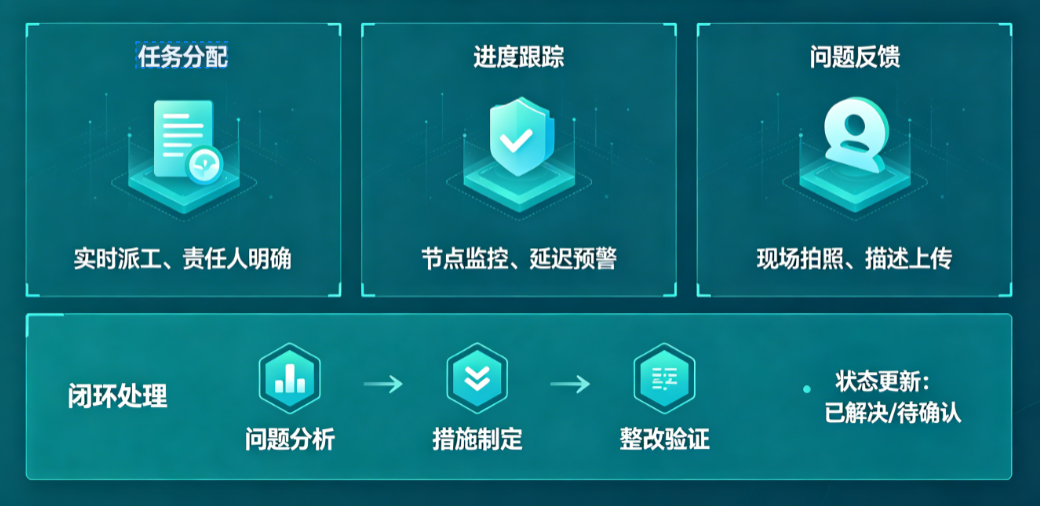 工程项目管理系统有哪些功能现场闭环 工程项目管理系统有哪些功能现场闭环