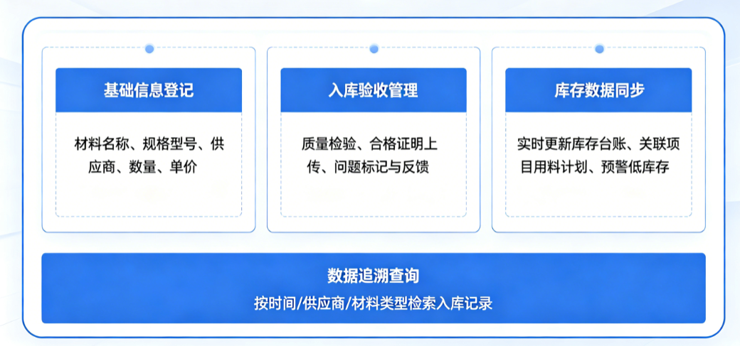 工程项目管理系统有哪些功能材料入库 工程项目管理系统有哪些功能材料入库
