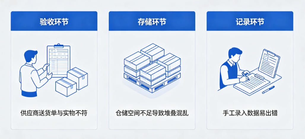 材料入库难点 材料入库难点