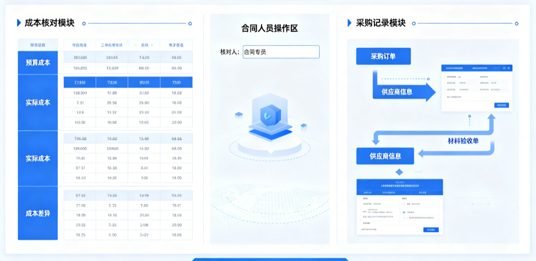 工程设计企业项目施工过程系统中合同人员核对成本和采购记录 工程设计企业项目施工过程系统中合同人员核对成本和采购记录