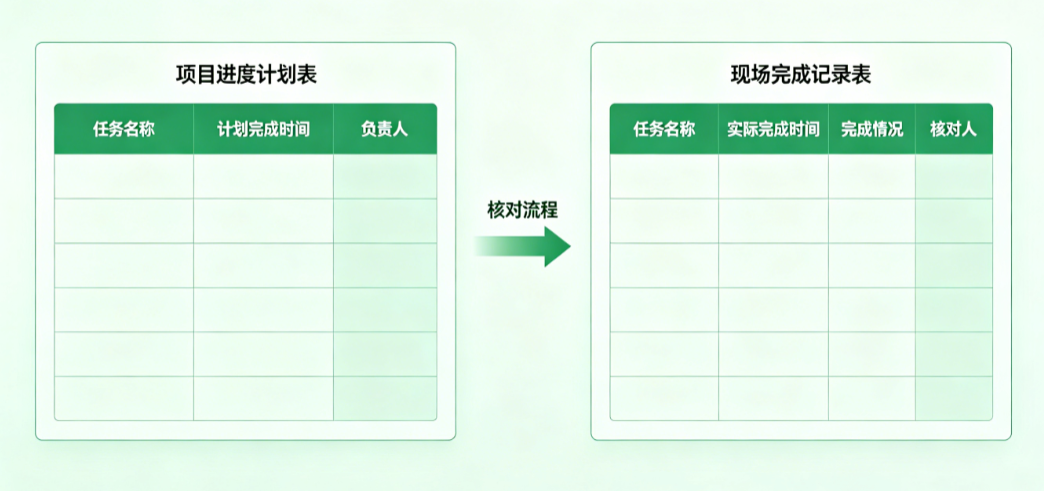 农业项目立项管理系统中项目人员核对进度计划和现场完成记录 农业项目立项管理系统中项目人员核对进度计划和现场完成记录