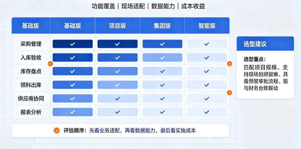 材料进销存系统怎么选多维对比 材料进销存系统怎么选多维对比