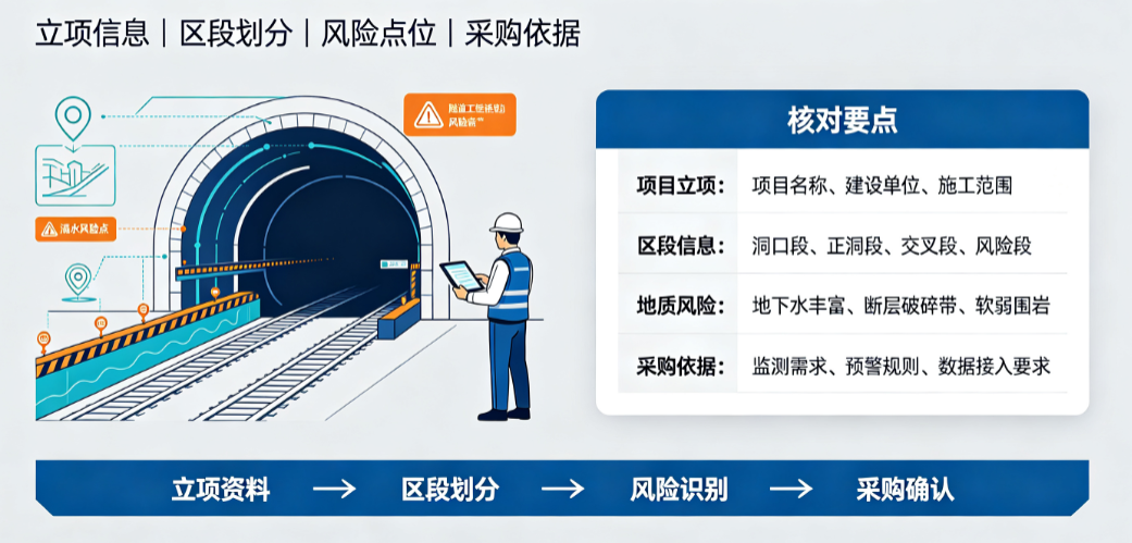 隧道施工涌水监管系统采购前项目人员核对隧道项目立项和施工区段信息 隧道施工涌水监管系统采购前项目人员核对隧道项目立项和施工区段信息