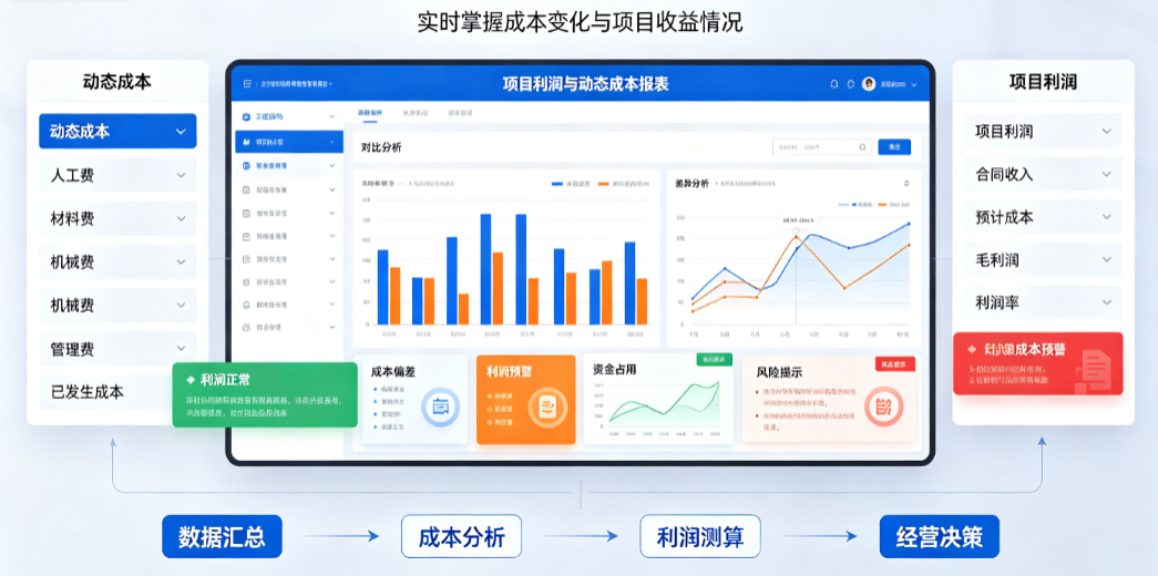 工程主管与财务人员正在对比分析项目人力成本管理系统中的项目利润与动态成本报表 工程主管与财务人员正在对比分析项目人力成本管理系统中的项目利润与动态成本报表