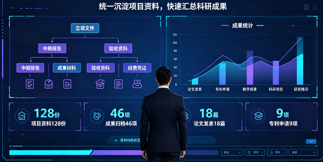 科研管理人员在系统中查看项目资料归档和成果统计 科研管理人员在系统中查看项目资料归档和成果统计