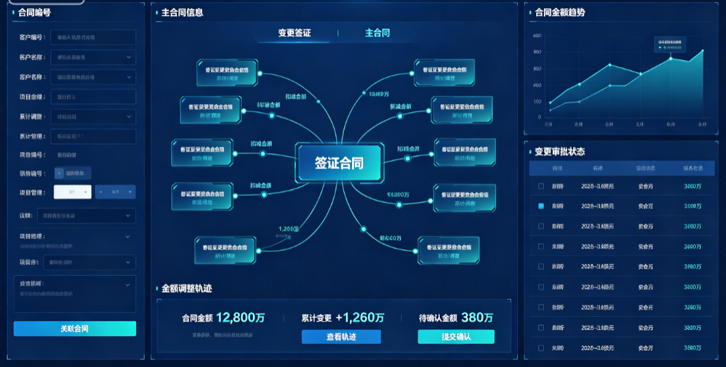 签证变更关联主合同并保留金额调整轨迹 签证变更关联主合同并保留金额调整轨迹