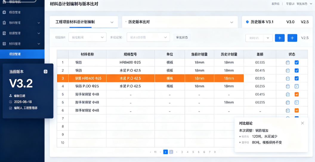 工程项目材料总计划编制与历史版本比对界面