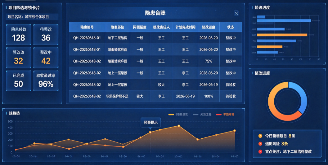 管理人员在项目看板上查看质量隐患台账和整改进度 管理人员在项目看板上查看质量隐患台账和整改进度
