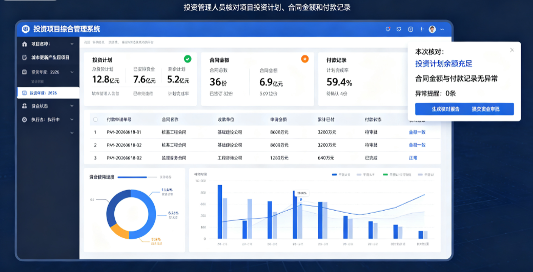 投资管理人员在投资项目综合管理系统中核对项目投资计划、合同金额和付款记录 投资管理人员在投资项目综合管理系统中核对项目投资计划、合同金额和付款记录