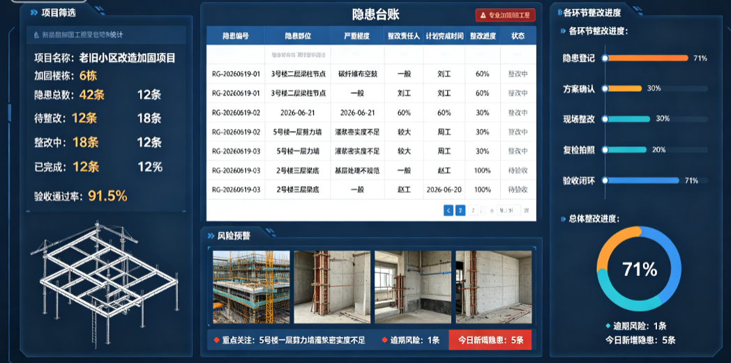 管理人员通过项目看板查看加固工程隐患台账和各环节整改进度 管理人员通过项目看板查看加固工程隐患台账和各环节整改进度