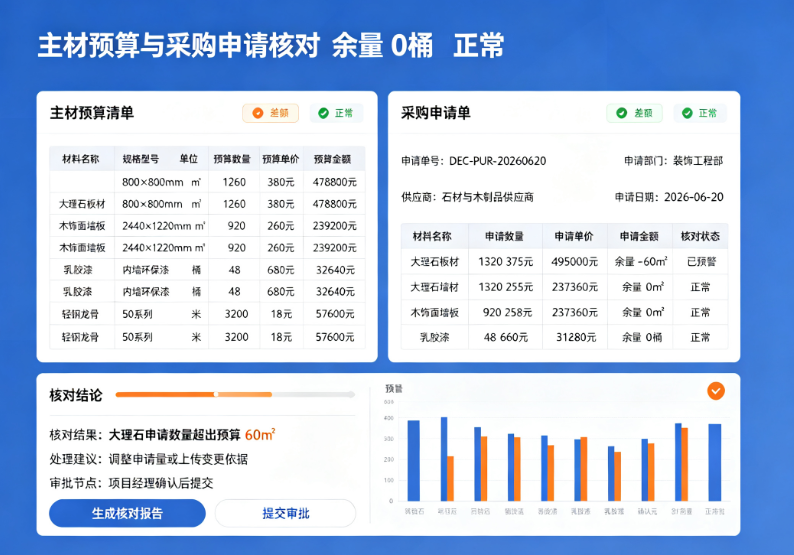 项目管理人员在现场核对装饰工程施工预算软件中的主材预算与采购申请 项目管理人员在现场核对装饰工程施工预算软件中的主材预算与采购申请