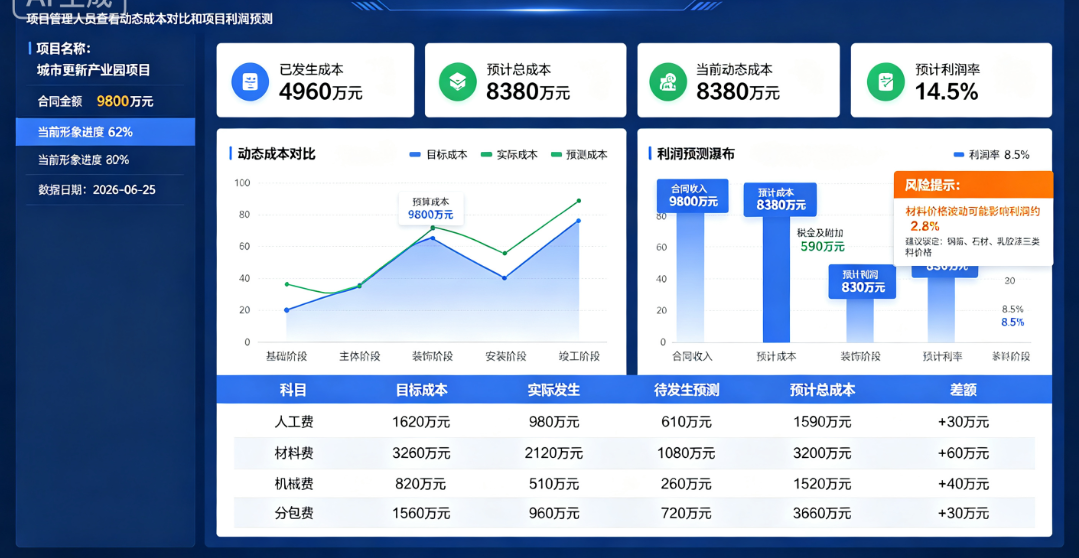 项目管理人员在系统中查看动态成本对比和项目利润预测 项目管理人员在系统中查看动态成本对比和项目利润预测