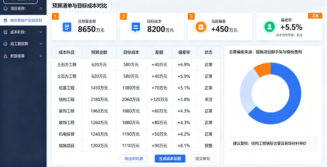 造价管理人员在系统中查看预算清单与目标成本对比数据 造价管理人员在系统中查看预算清单与目标成本对比数据