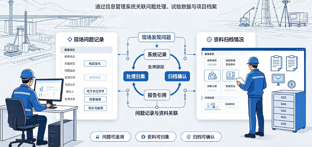 桥梁工程勘察信息管理系统设计中项目人员核对现场问题记录和项目资料归档情况 桥梁工程勘察信息管理系统设计中项目人员核对现场问题记录和项目资料归档情况